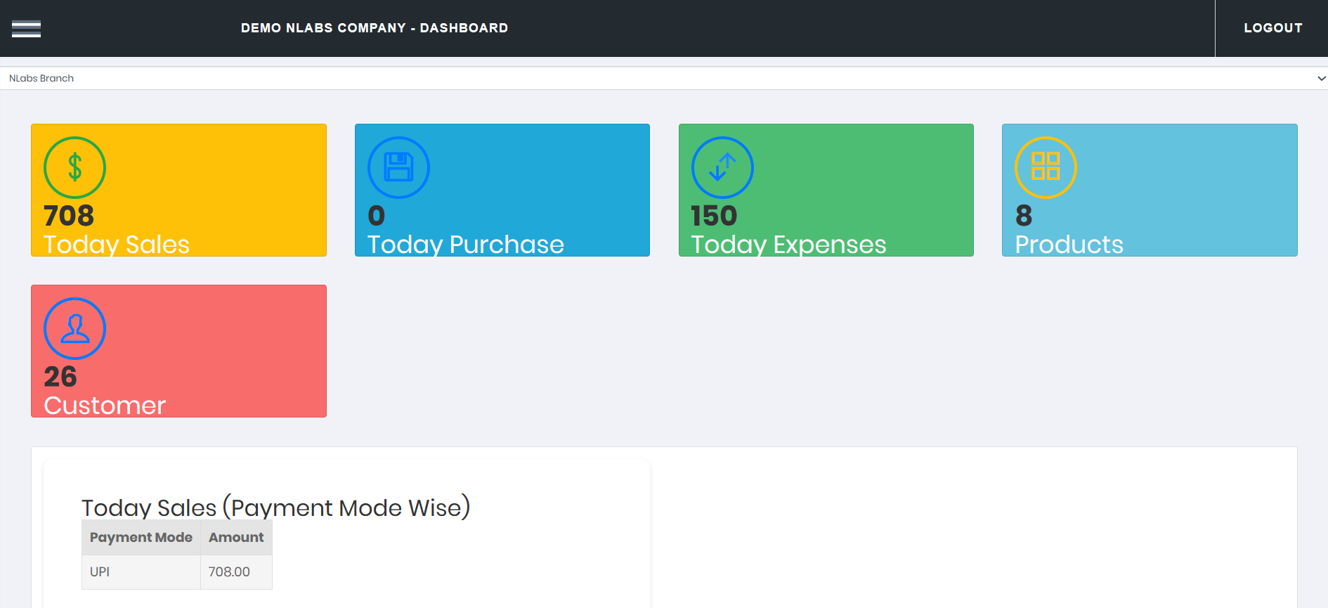 MySalon business dashboard