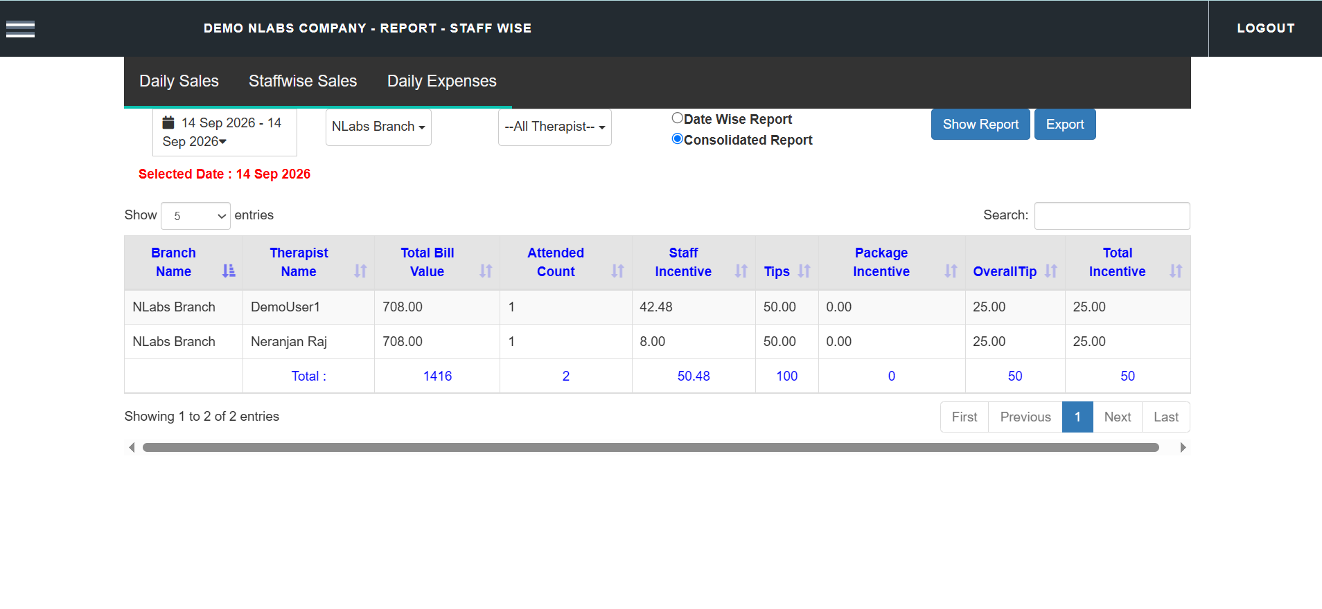 MySalon staff incentive and performance screen
